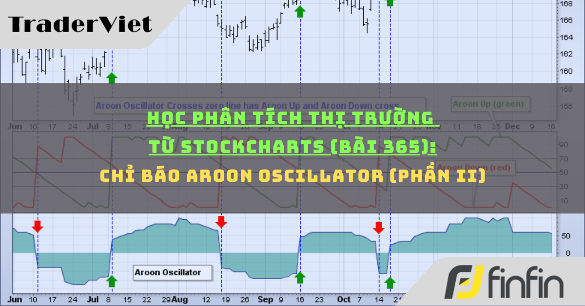 Học phân tích thị trường từ Stockcharts (Bài 365): Chỉ báo Aroon Oscillator (phần ii)
