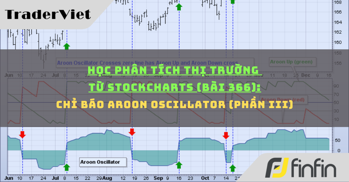 Học phân tích thị trường từ Stockcharts (Bài 366): Chỉ báo Aroon Oscillator (phần iii)