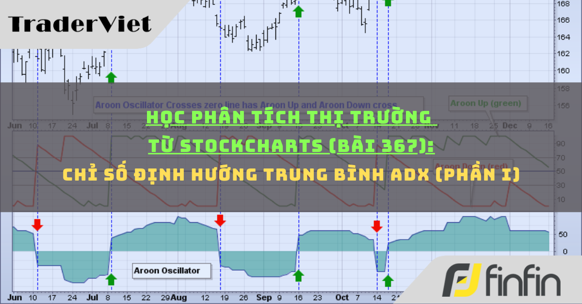 Học phân tích thị trường từ Stockcharts (Bài 367): Chỉ số định hướng trung bình ADX (phần i)