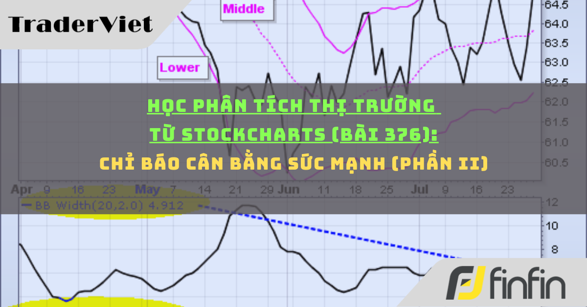 Học phân tích thị trường từ Stockcharts (Bài 376): Bollinger BandWidth (phần i)