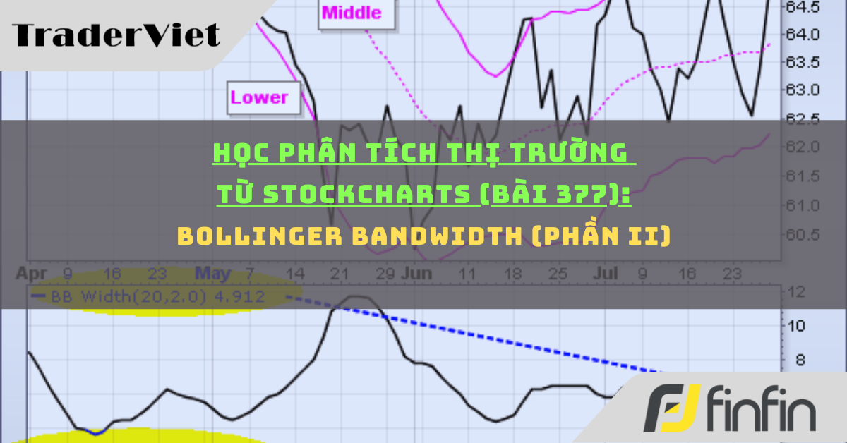 Học phân tích thị trường từ Stockcharts (Bài 377): Bollinger BandWidth (phần ii)