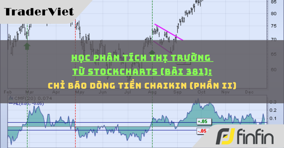 Học phân tích thị trường từ Stockcharts (Bài 381): Chỉ báo Dòng tiền Chaikin (phần ii)
