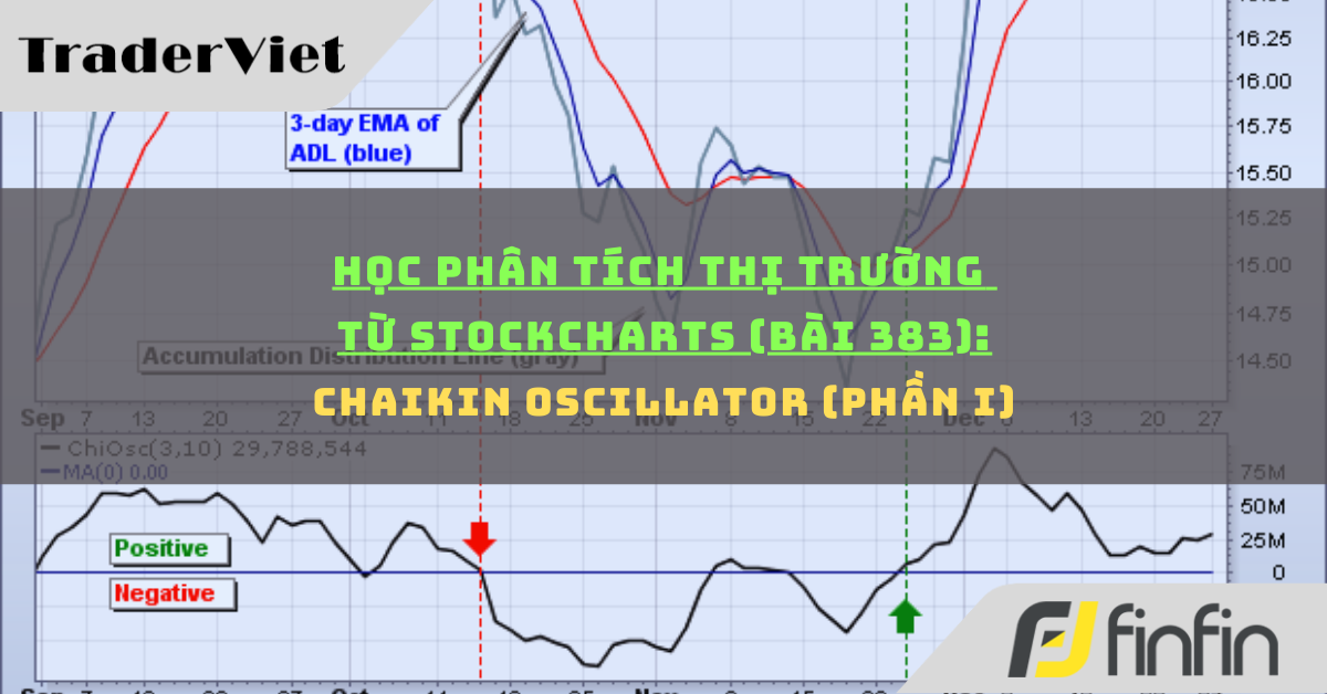 Học phân tích thị trường từ Stockcharts (Bài 383): Chaikin Oscillator (phần i)