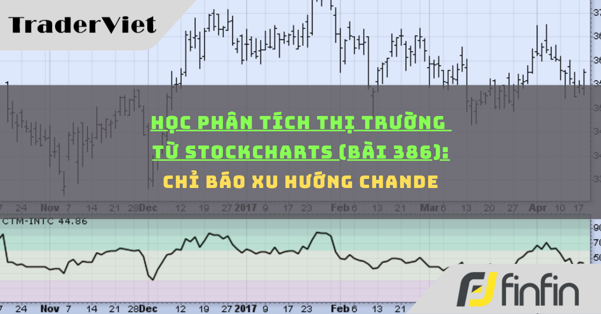 Học phân tích thị trường từ Stockcharts (Bài 386): Chỉ báo xu hướng Chande