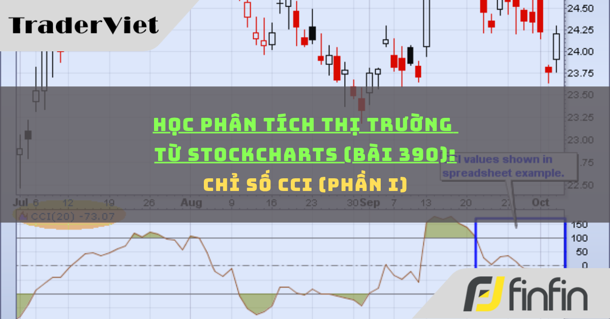 Học phân tích thị trường từ Stockcharts (Bài 390): Chỉ số CCI (phần i)