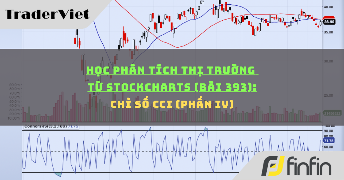 Học phân tích thị trường từ Stockcharts (Bài 394): ConnorsRSI (phần i)