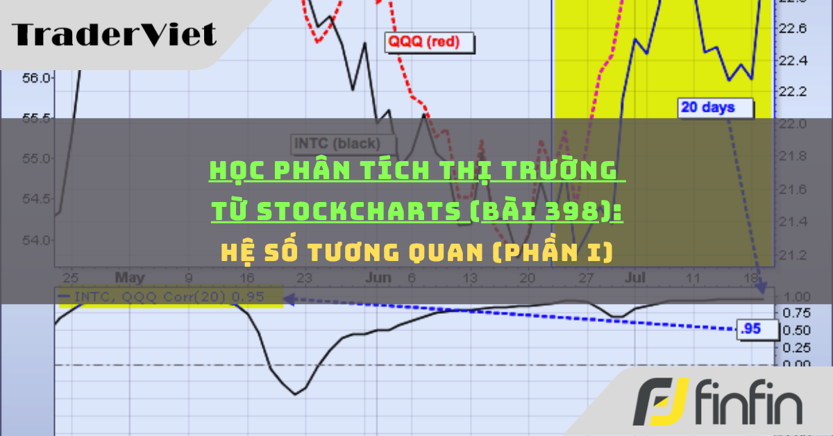 Học phân tích thị trường từ Stockcharts (Bài 398): Hệ số tương quan (phần i)
