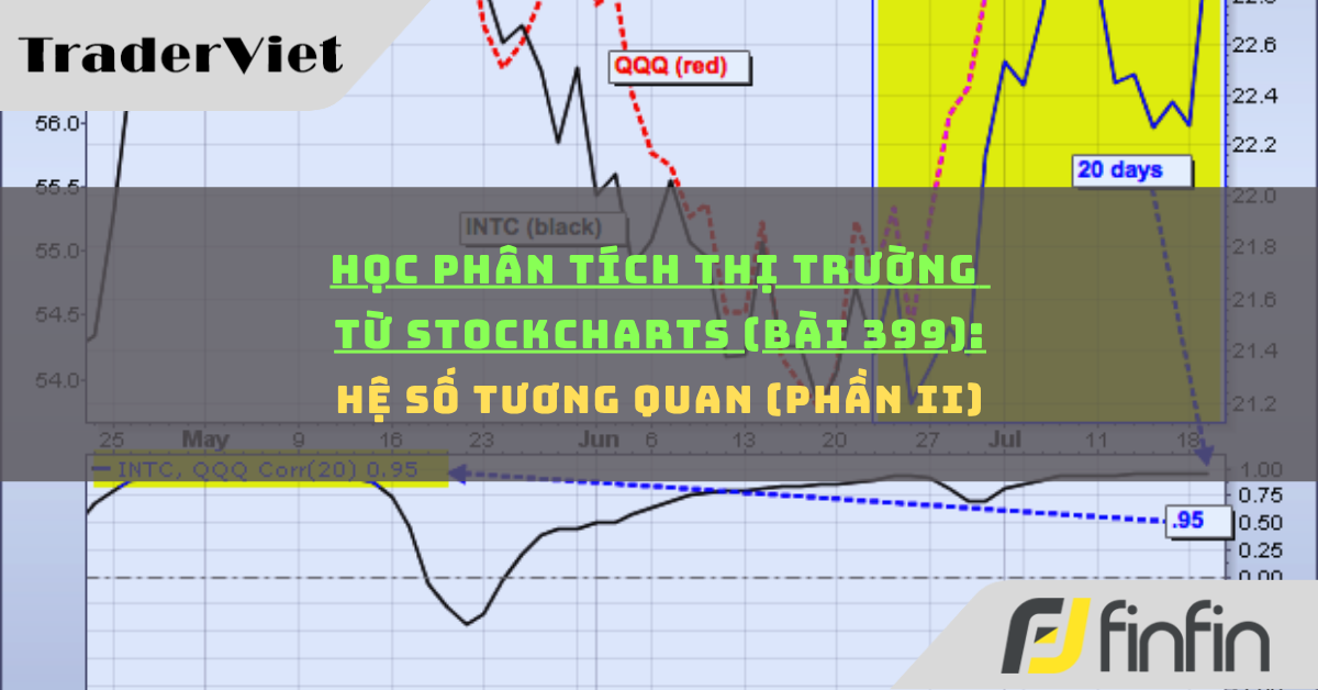 Học phân tích thị trường từ Stockcharts (Bài 399): Hệ số tương quan (phần ii)