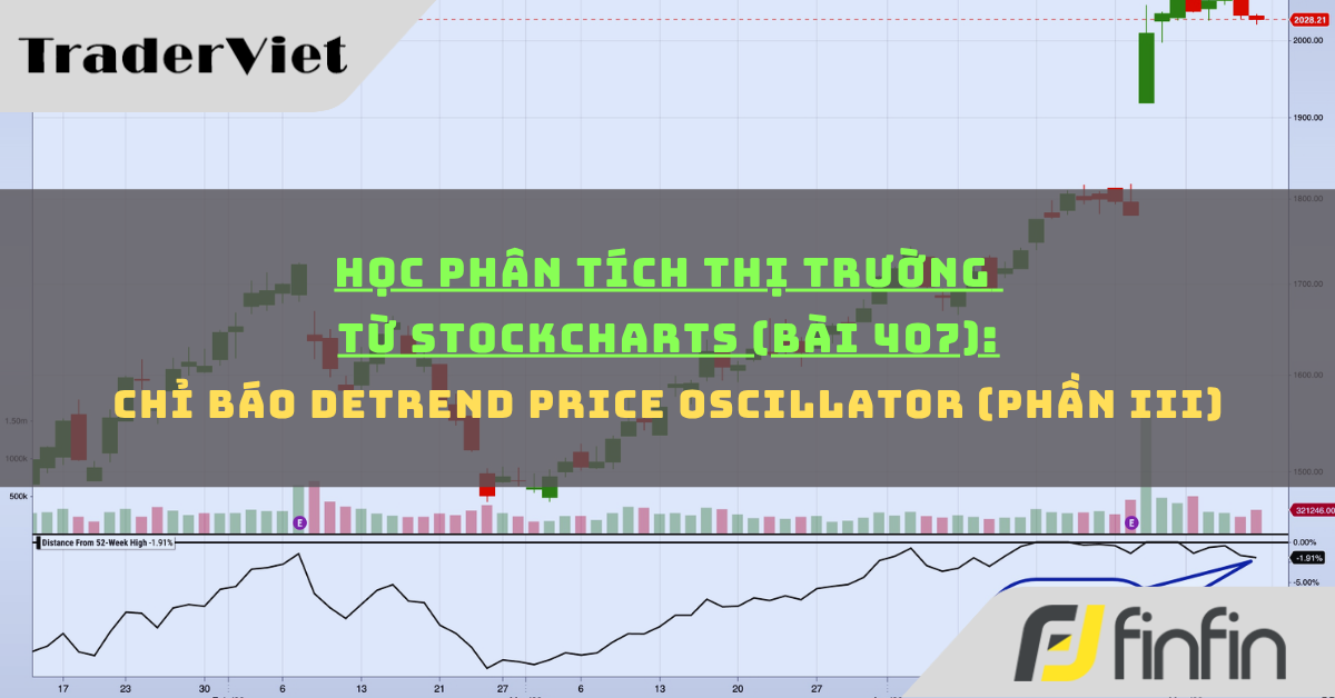Học phân tích thị trường từ Stockcharts (Bài 408): Chỉ báo thể hiện Khoảng cách từ đỉnh