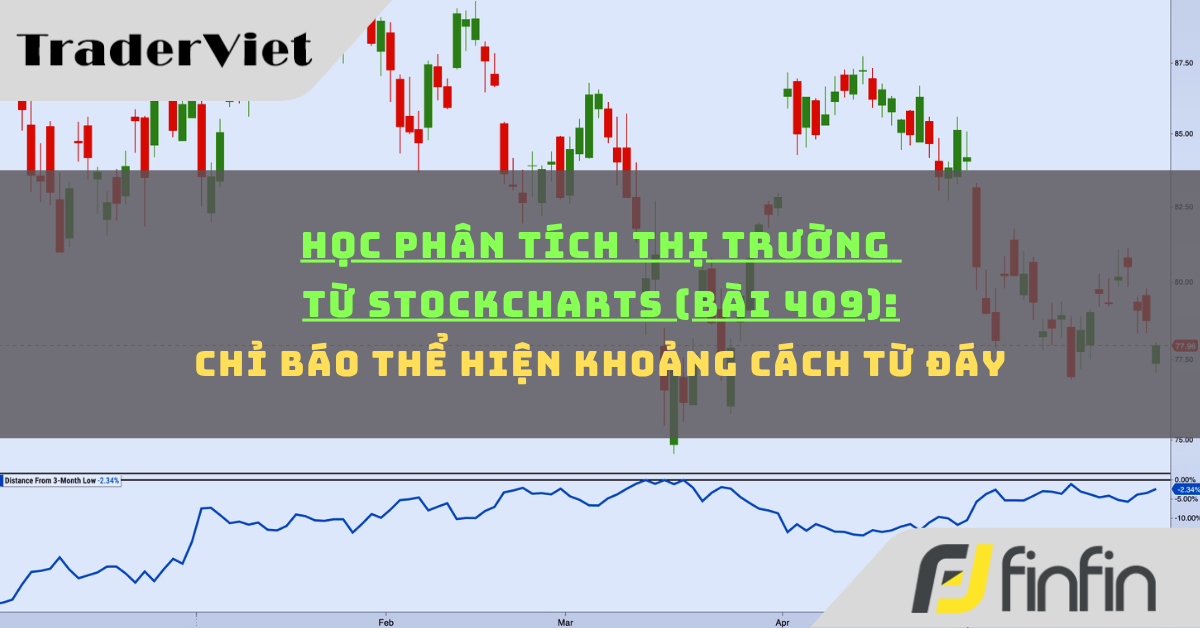 Học phân tích thị trường từ Stockcharts (Bài 409): Chỉ báo thể hiện Khoảng cách từ đáy
