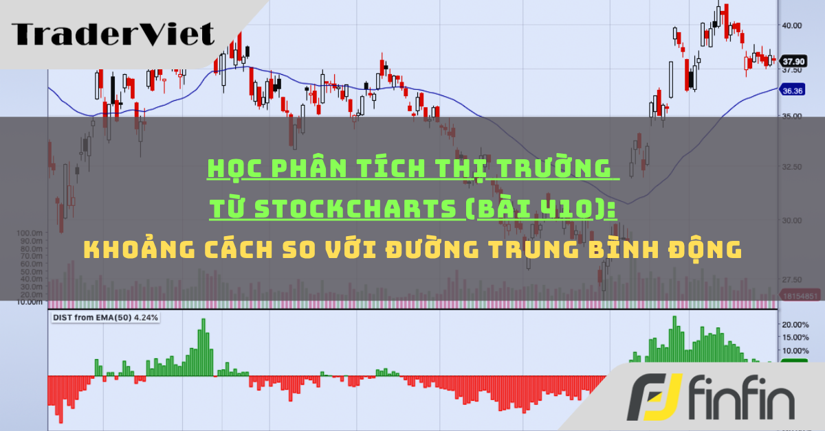 Học phân tích thị trường từ Stockcharts (Bài 410): Khoảng cách so với đường trung bình động