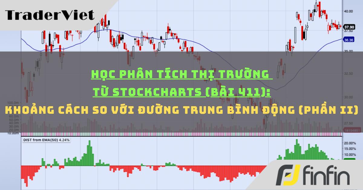 Học phân tích thị trường từ Stockcharts (Bài 411): Khoảng cách so với đường trung bình động (phần ii)