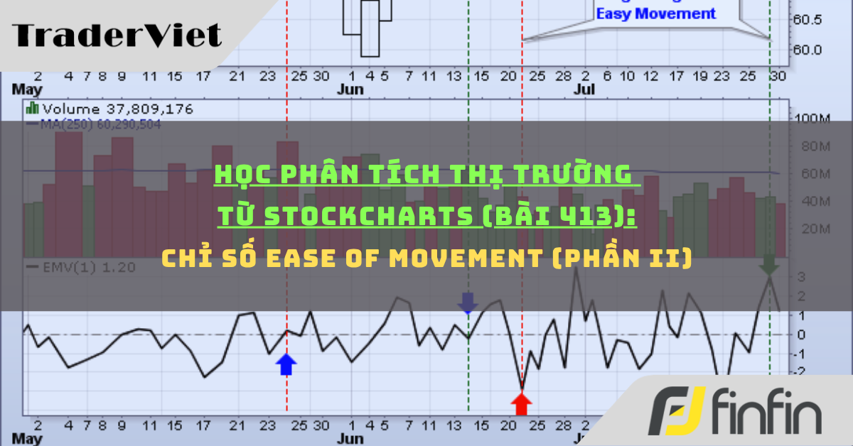 Học phân tích thị trường từ Stockcharts (Bài 413): Chỉ số Ease of Movement (phần ii)