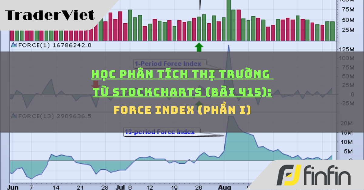 Học phân tích thị trường từ Stockcharts (Bài 415): Force Index (phần i)