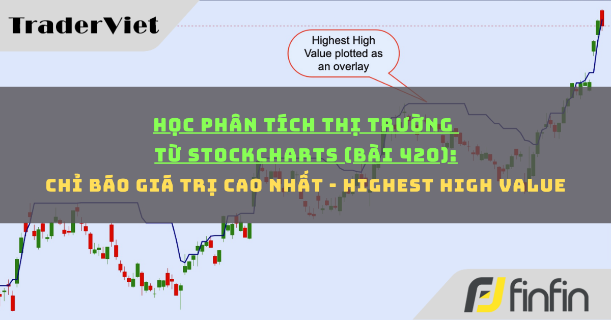Học phân tích thị trường từ Stockcharts (Bài 420): Chỉ báo Giá trị thấp nhất