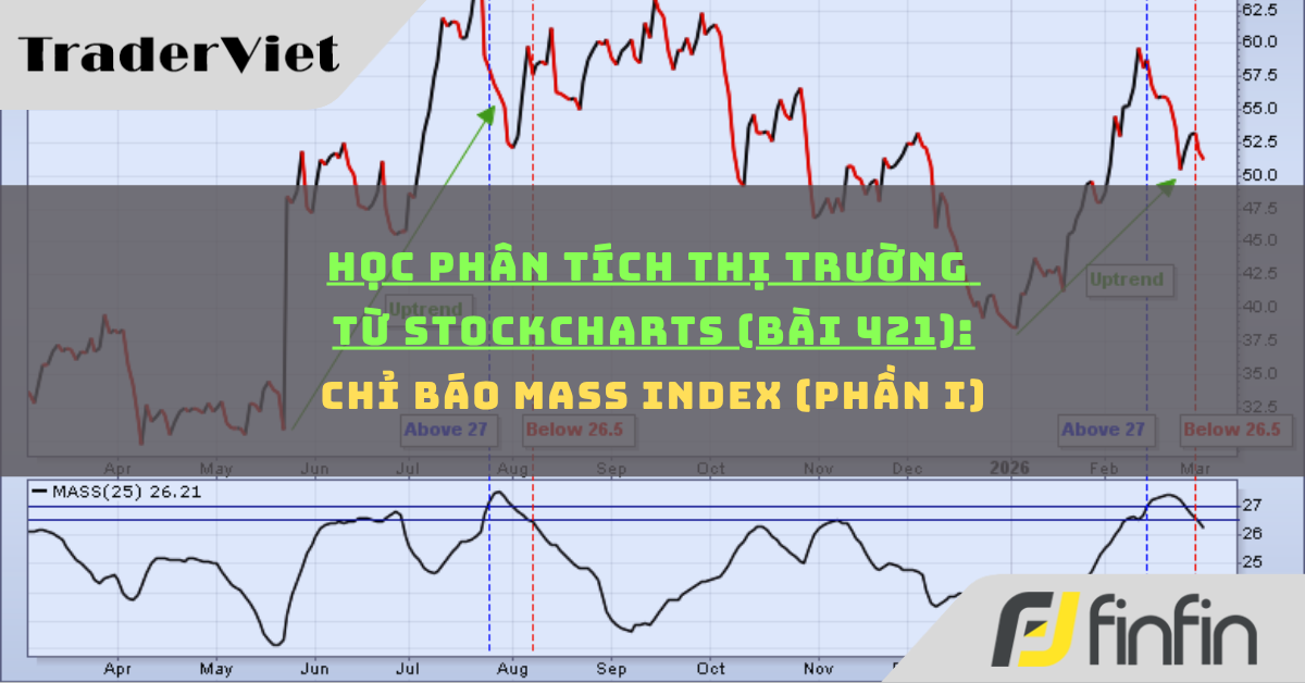 Học phân tích thị trường từ Stockcharts (Bài 421): Chỉ báo Mass Index (phần i)