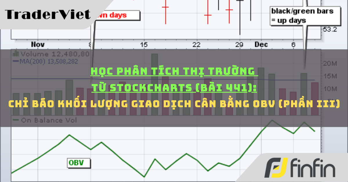 Học phân tích thị trường từ Stockcharts (Bài 441): Chỉ báo Khối lượng giao dịch cân bằng OBV (phần iii)