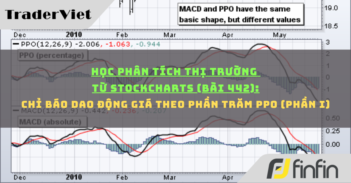 Học phân tích thị trường từ Stockcharts (Bài 442): Chỉ báo dao động giá theo phần trăm PPO (phần i)
