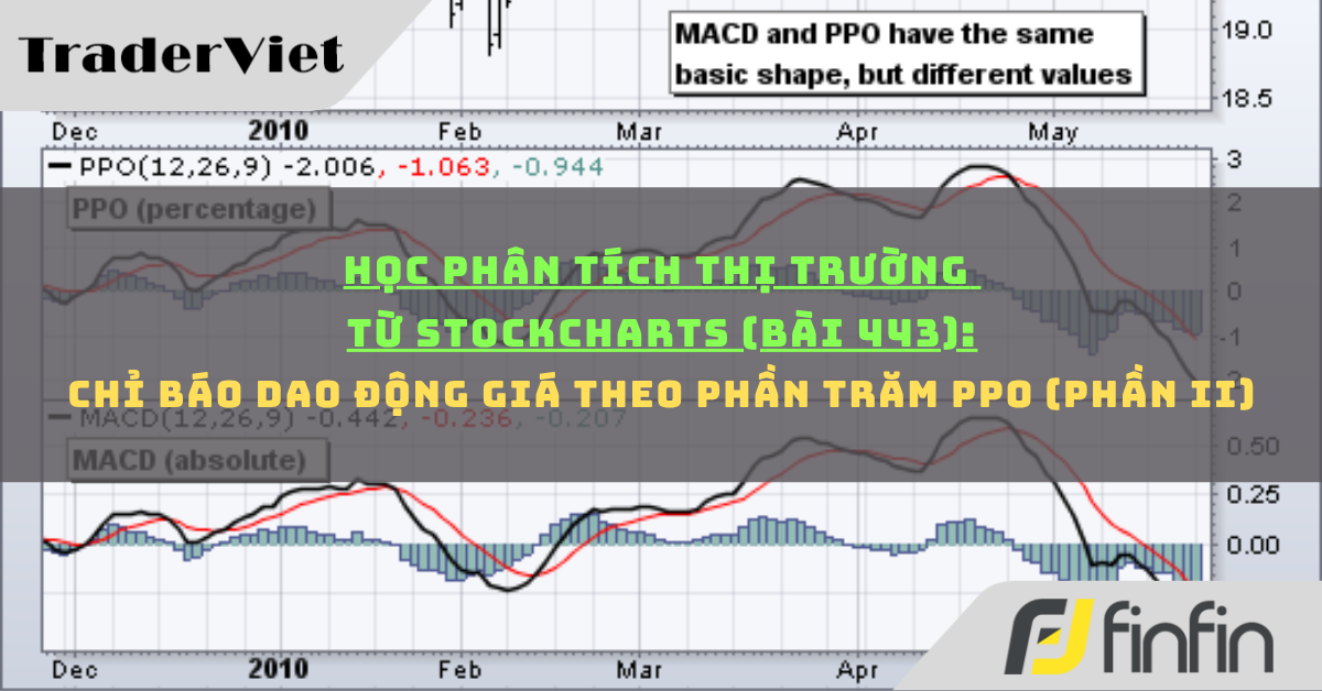 Học phân tích thị trường từ Stockcharts (Bài 443): Chỉ báo dao động giá theo phần trăm PPO (phần ii)