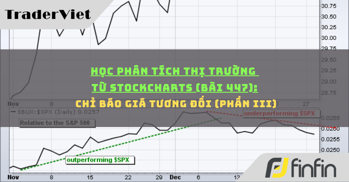 Học phân tích thị trường từ Stockcharts (Bài 447): Chỉ báo Giá Tương đối (phần iii)