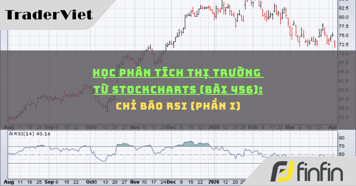 Học phân tích thị trường từ Stockcharts (Bài 456): Chỉ báo RSI (phần i)