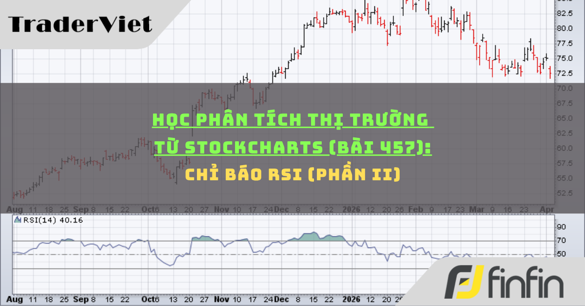 Học phân tích thị trường từ Stockcharts (Bài 457): Chỉ báo RSI (phần ii)