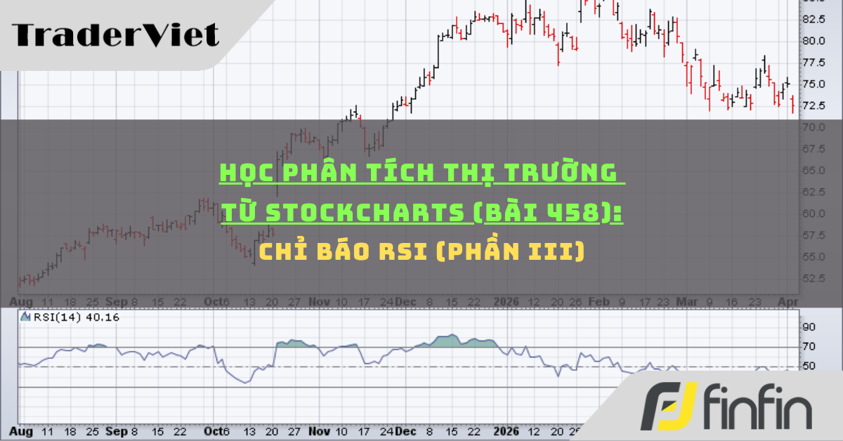 Học phân tích thị trường từ Stockcharts (Bài 458): Chỉ báo RSI (phần iii)