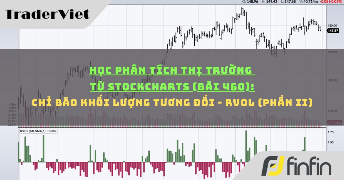 Học phân tích thị trường từ Stockcharts (Bài 460): Chỉ báo Khối Lượng Tương Đối - RVOL (phần ii)