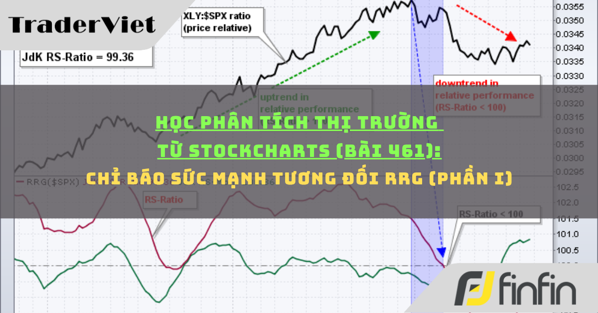 Học phân tích thị trường từ Stockcharts (Bài 461): Chỉ báo Sức mạnh Tương đối RRG (phần i)