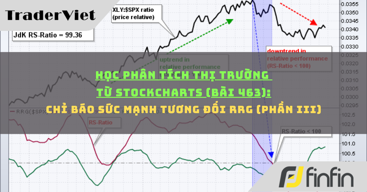 Học phân tích thị trường từ Stockcharts (Bài 463): Chỉ báo Sức mạnh Tương đối RRG (phần iii)