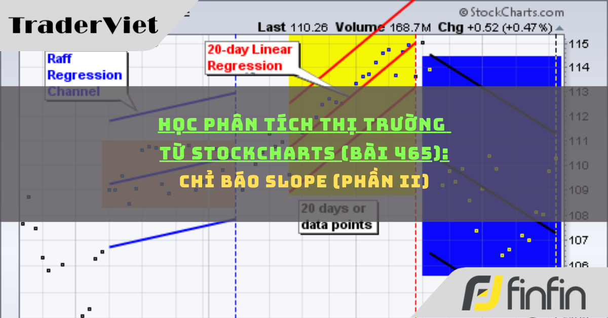Học phân tích thị trường từ Stockcharts (Bài 465): Chỉ Báo Slope (phần ii)