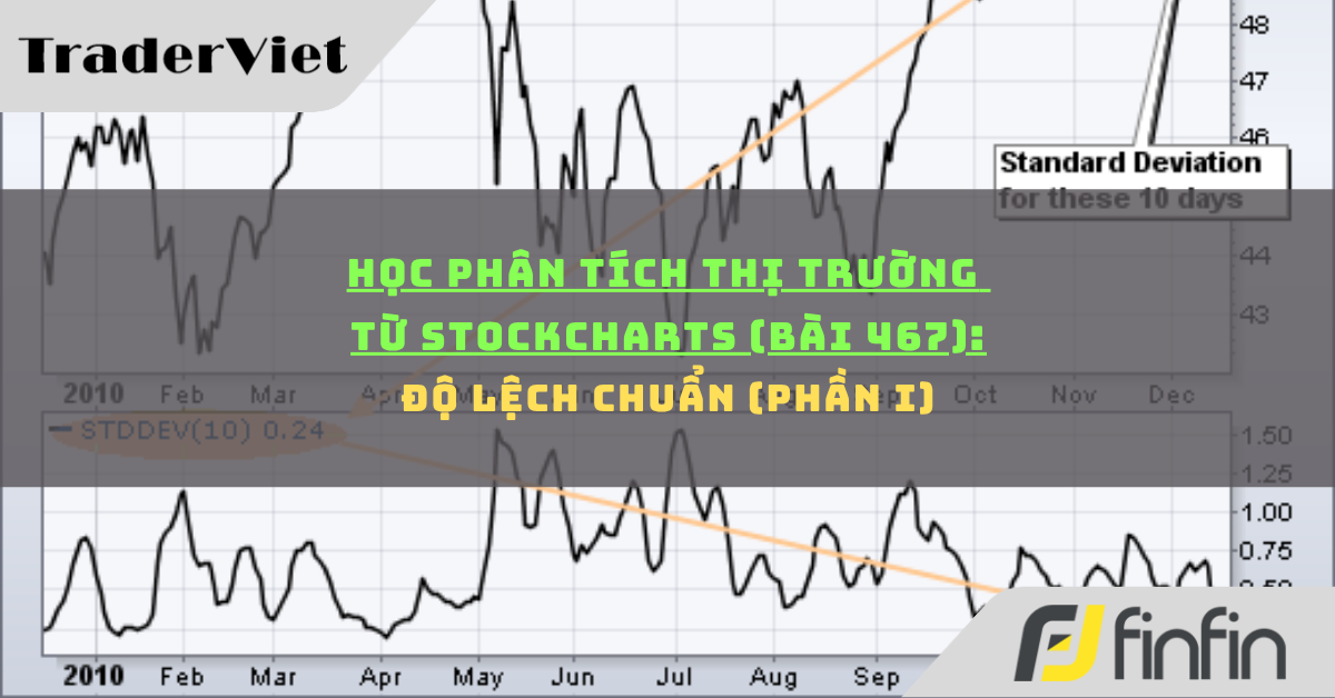 Học phân tích thị trường từ Stockcharts (Bài 467): Độ Lệch Chuẩn (phần i)