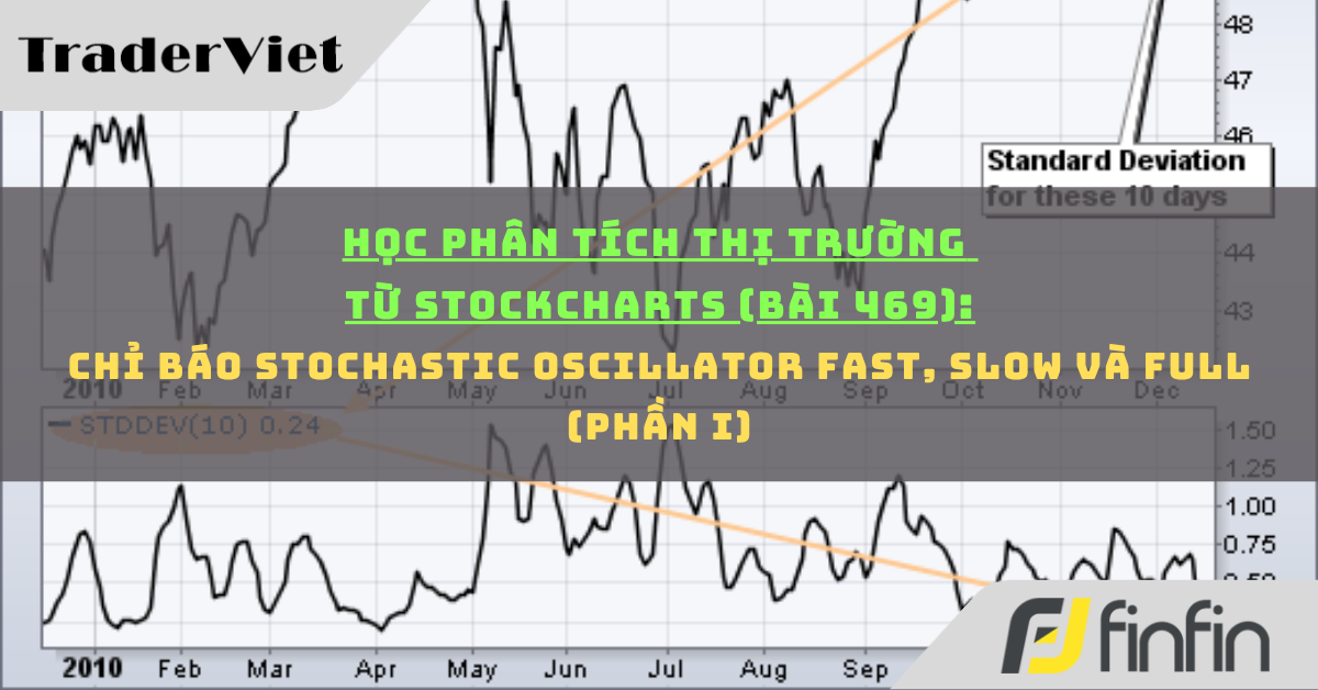 Học phân tích thị trường từ Stockcharts (Bài 469): Chỉ báo Stochastic Oscillator Fast, Slow và Full (phần i)