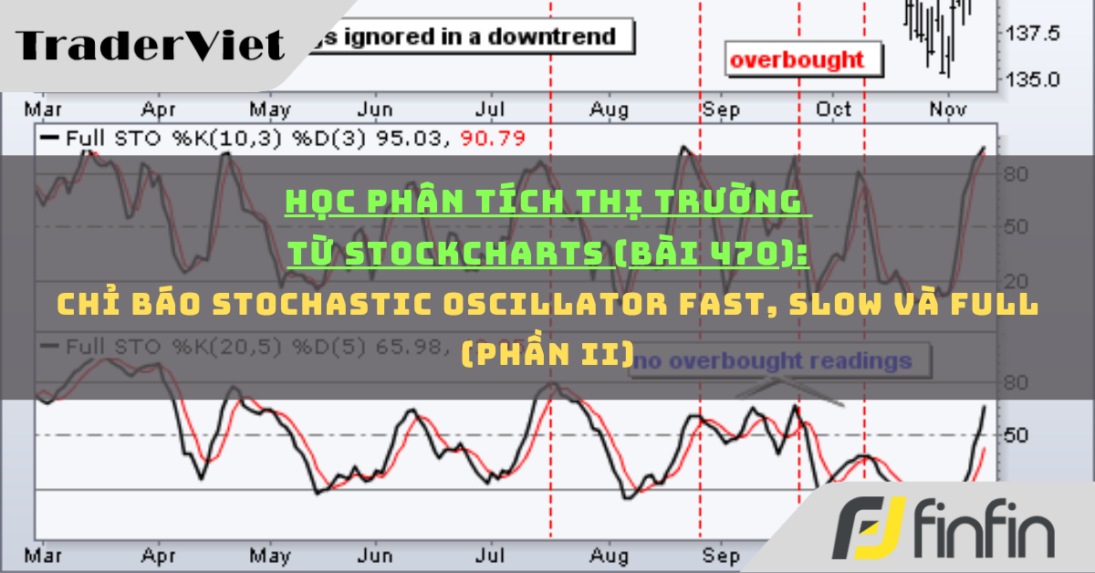 Học phân tích thị trường từ Stockcharts (Bài 470): Chỉ báo Stochastic Oscillator Fast, Slow và Full (phần ii)