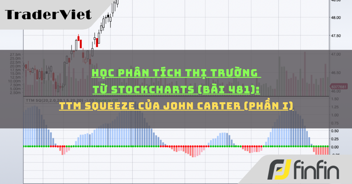 Học phân tích thị trường từ Stockcharts (Bài 481): TTM Squeeze của John Carter (phần i)