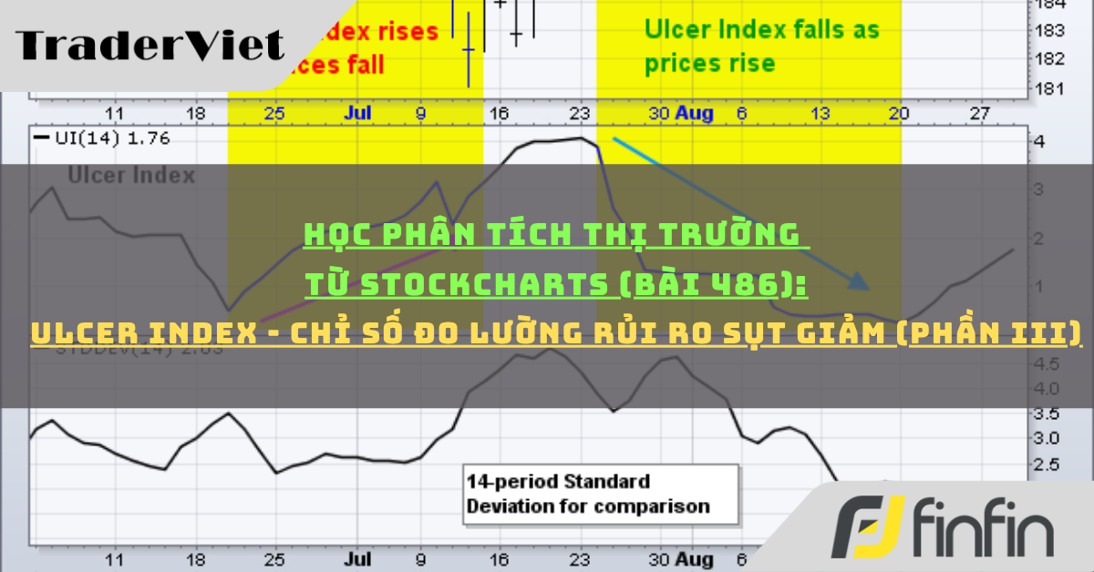 Học phân tích thị trường từ Stockcharts (Bài 486): Ulcer Index - Chỉ số đo lường rủi ro sụt giảm (phần iii)