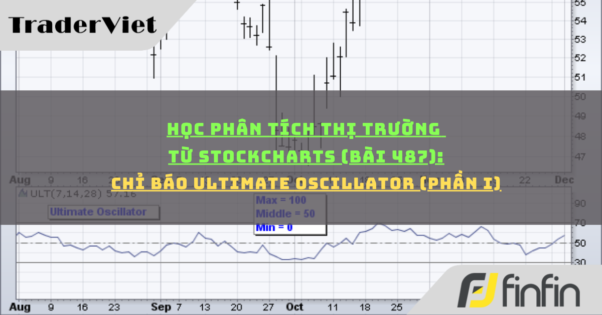 Học phân tích thị trường từ Stockcharts (Bài 487): Chỉ báo Ultimate Oscillator (phần i)