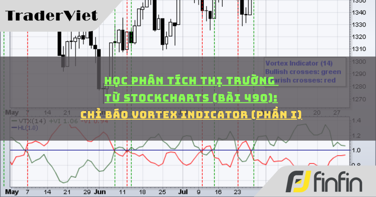 Học phân tích thị trường từ Stockcharts (Bài 490): Chỉ báo Vortex Indicator (phần i)