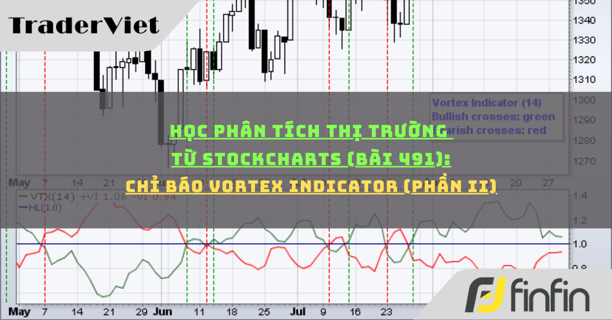 Học phân tích thị trường từ Stockcharts (Bài 491): Chỉ báo Vortex Indicator (phần ii)