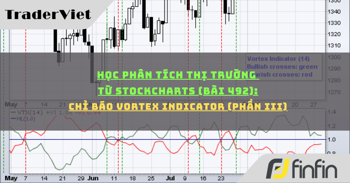 Học phân tích thị trường từ Stockcharts (Bài 492): Chỉ báo Vortex Indicator (phần iii)