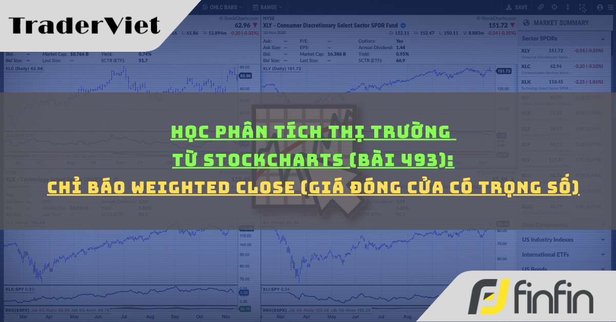 Học phân tích thị trường từ Stockcharts (Bài 493): Chỉ báo Weighted Close (Giá Đóng Cửa Có Trọng Số)