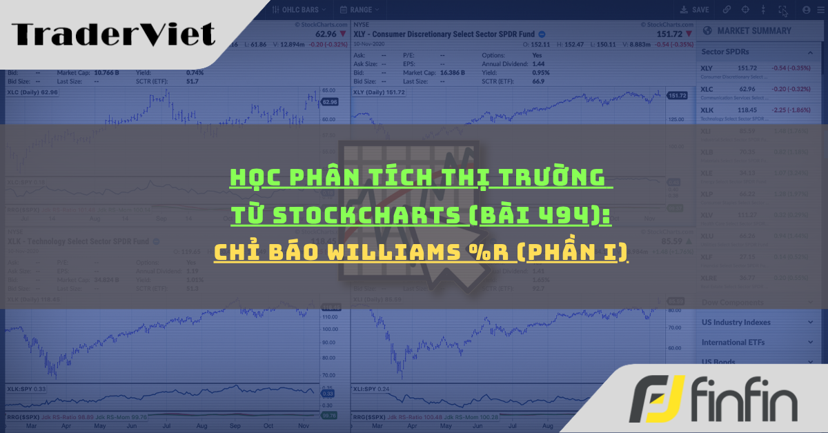 Học phân tích thị trường từ Stockcharts (Bài 494): Chỉ báo Williams %R (phần i)