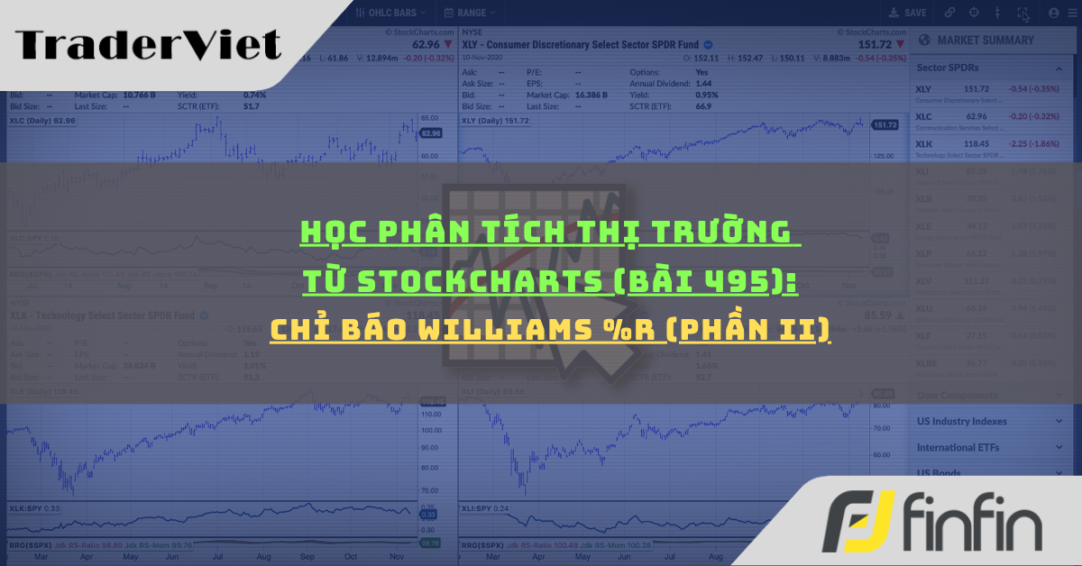 Học phân tích thị trường từ Stockcharts (Bài 495): Chỉ báo Williams %R (phần ii)