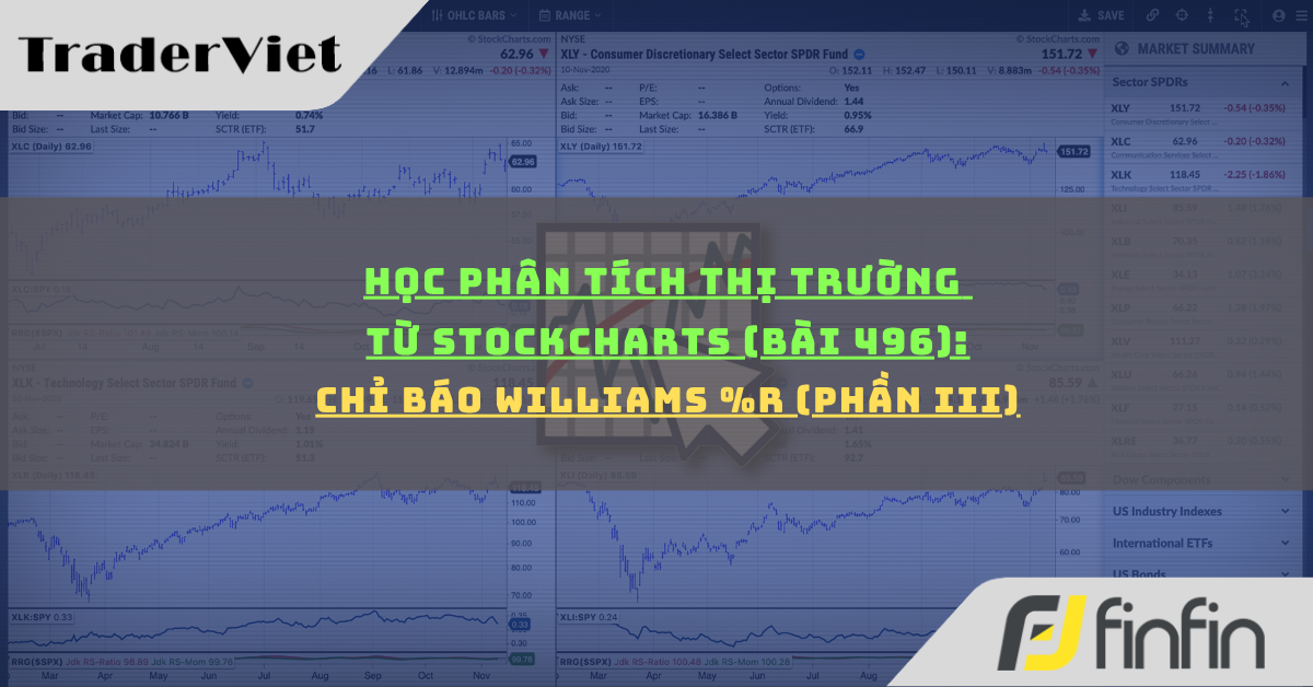 Học phân tích thị trường từ Stockcharts (Bài 496): Chỉ báo Williams %R (phần iii)