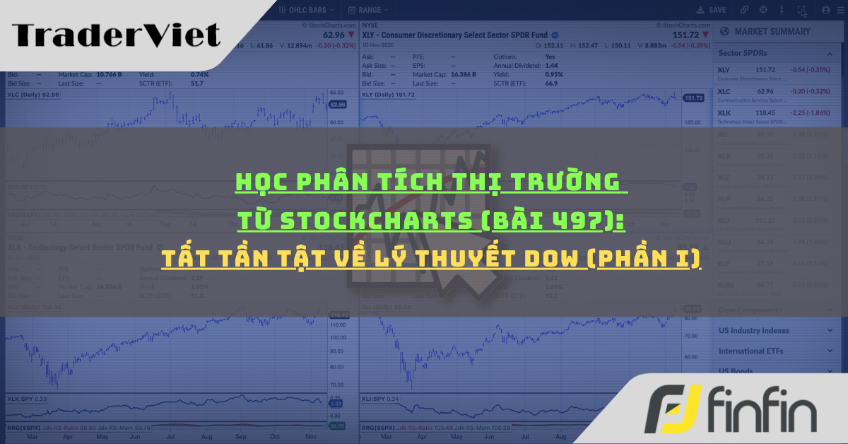 Học phân tích thị trường từ Stockcharts (Bài 497): Tất tần tật về Lý thuyết Dow (phần i)