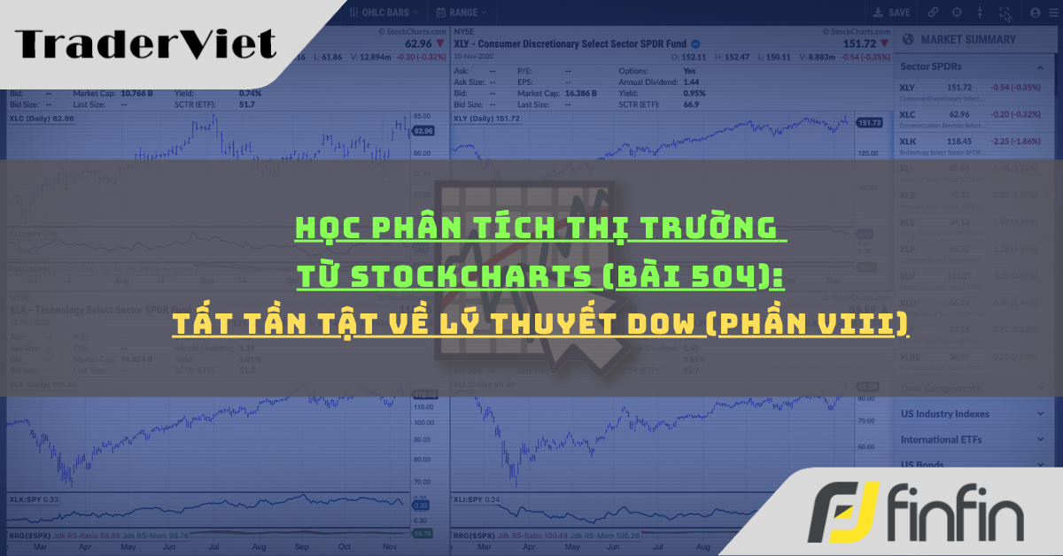 Học phân tích thị trường từ Stockcharts (Bài 504): Tất tần tật về Lý thuyết Dow (phần viii)