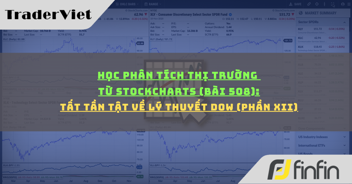 Học phân tích thị trường từ Stockcharts (Bài 508): Tất tần tật về Lý thuyết Dow (phần xii)