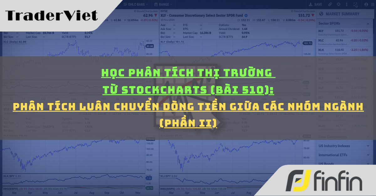 Học phân tích thị trường từ Stockcharts (Bài 510): Phân Tích Luân Chuyển Dòng Tiền Giữa Các Nhóm Ngành (phần ii)