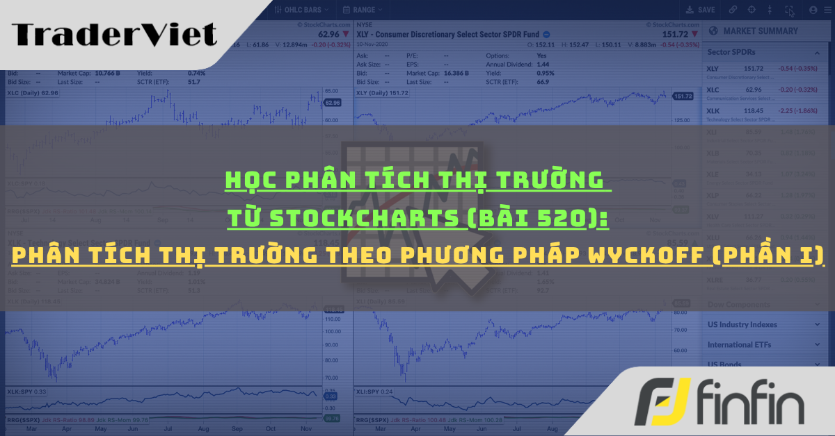 Học phân tích thị trường từ Stockcharts (Bài 520): Phân tích Thị trường theo Phương pháp Wyckoff (phần i)