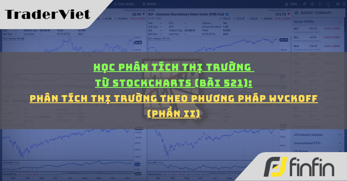 Học phân tích thị trường từ Stockcharts (Bài 521): Phân tích Thị trường theo Phương pháp Wyckoff (phần ii)